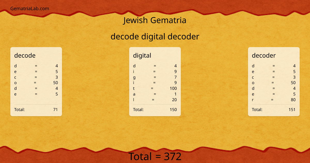 decode digital decoder in jewish Gematria